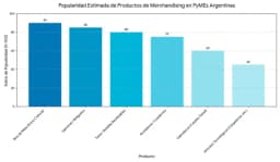 Imagen para artículo: Análisis del mercado de Merchandising para Pymes en Argentina